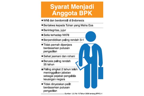 Syarat Menjadi Anggota BPK