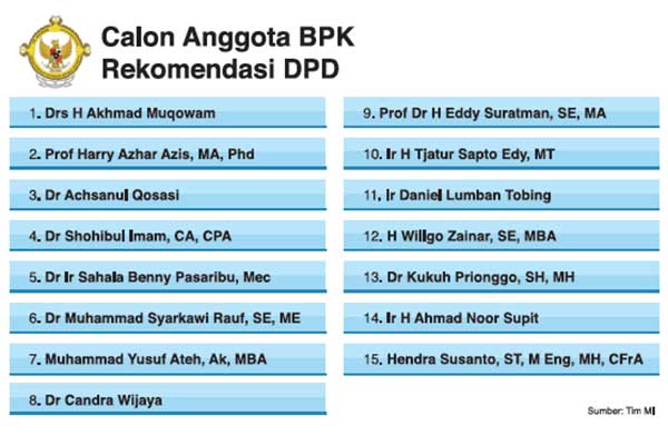Calon Anggota BPK Rekomendasi DPD