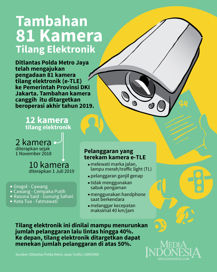 infografis