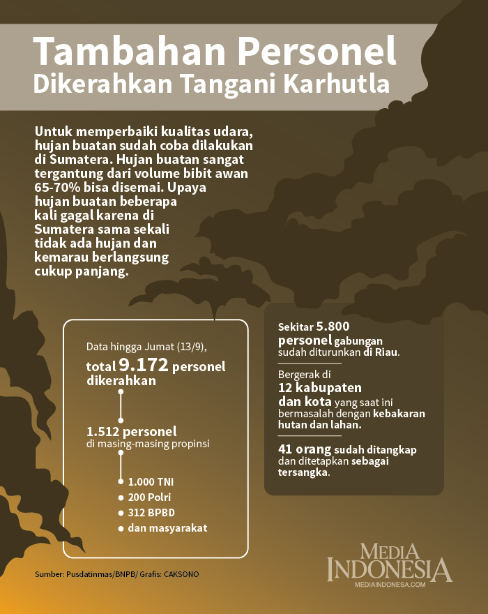 infografis