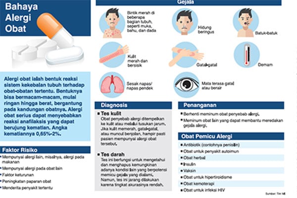 Jangan Pandang Ringan Efek Alergi Obat
