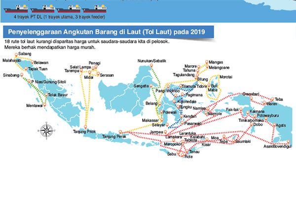 Grafis tol laut