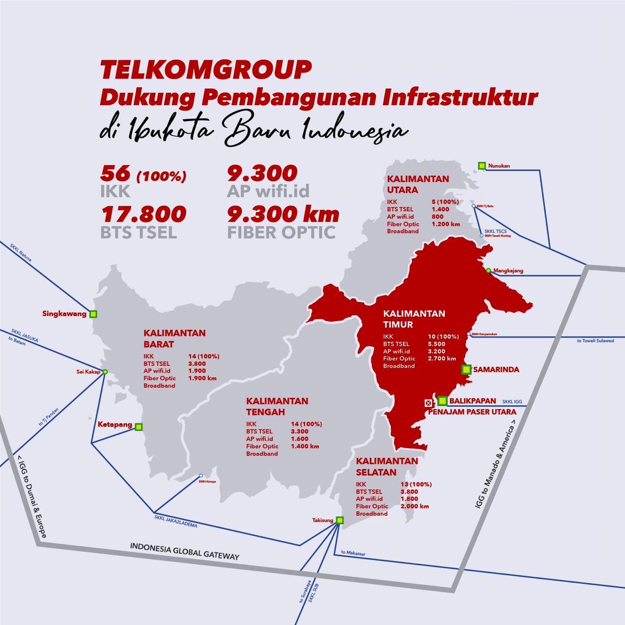 TelkomGroup Dukung Pembangunan Infrastruktur di Ibu Kota Baru RI