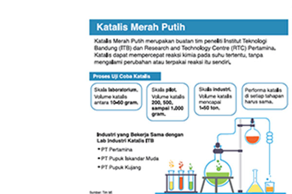 Katalis Merah Putih Dukung Biodiesel Sawit
