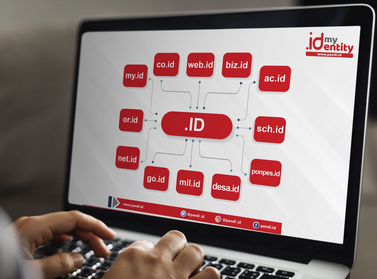 Nama domain .id yang segera dijual Pengelola Nama Domain Internet Indonesia (Pandi) ke pasaran.