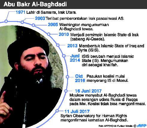Dunia tanpa Al-Baghdadi