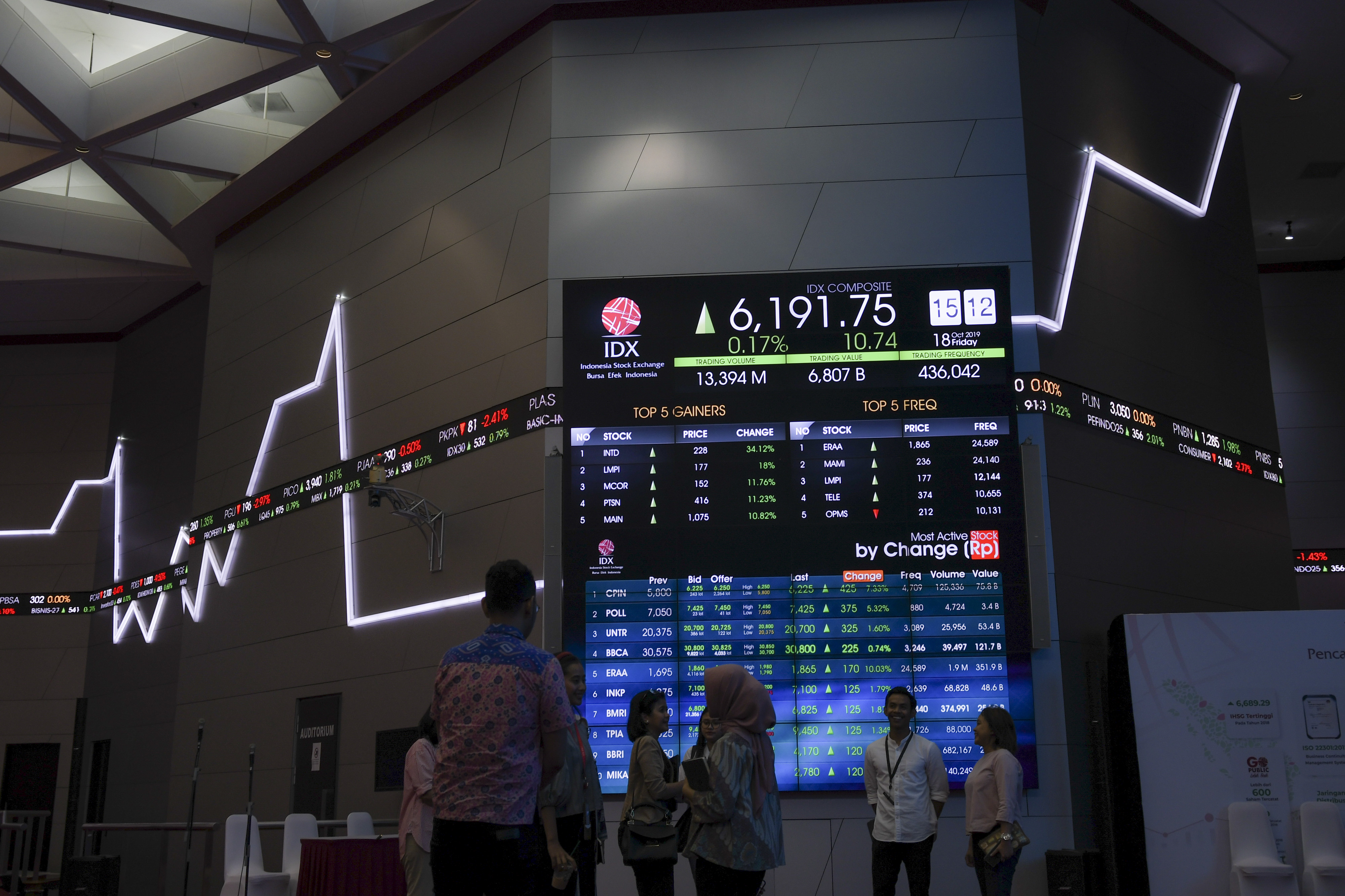 Situasi Kondusif, IHSG Dibuka Menguat