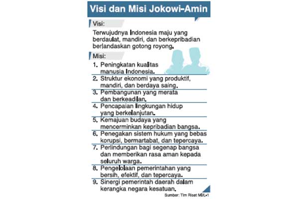 Visi dan Misi Jokowi-Amin