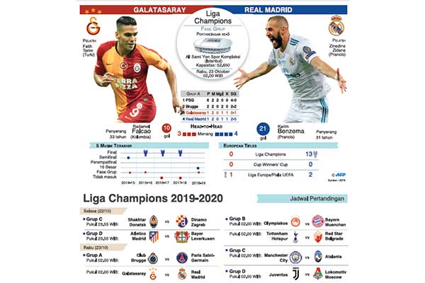 Galatasaray dan Real Madrid 
