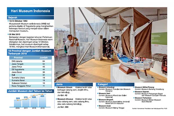 Hari Museum Indonesia