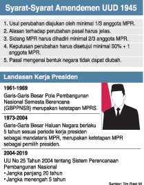 Grafis Syarat-syarat Amandemen UUD 1945.