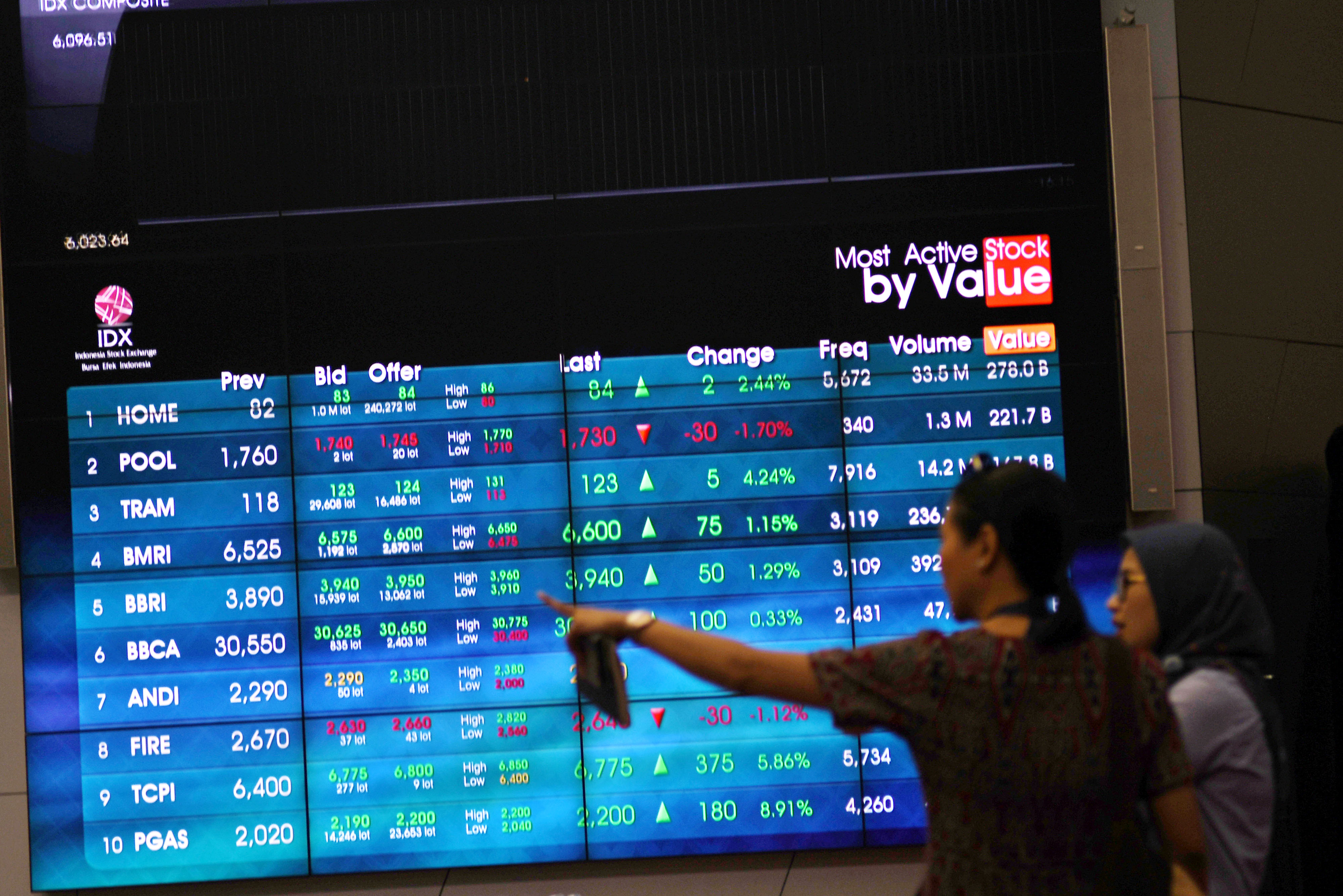 Dua karyawan mengamati monitor pergerakan harga saham di Bursa Efek Indonesia (BEI), Jakarta,