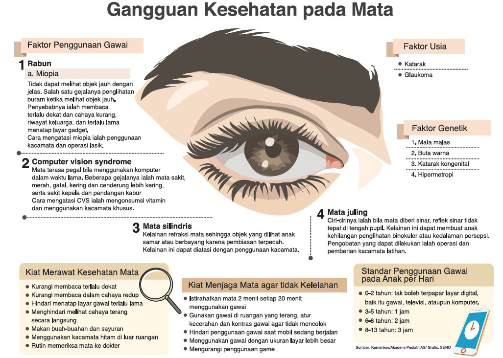 Ingin Rawat Mata Anak Perbanyak Aktivitas Outdoor