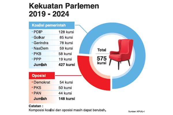 Kekuatan Parlemen 2019 - 2024