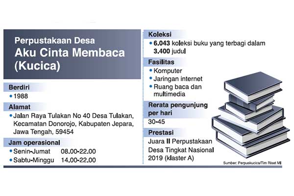 Perpustakaan Desa, Aku Cinta Membaca (Kucica)