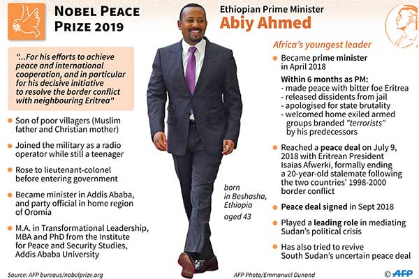 Perdana Menteri Ethiopia, Abiy Ahmed menangi nobel perdamaian