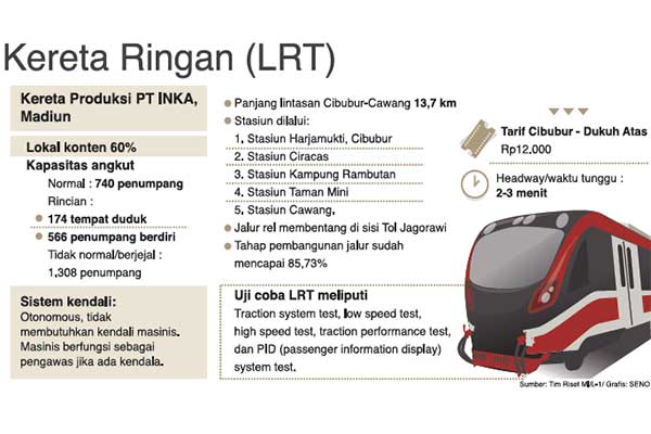 Kereta Ringan (LRT)
