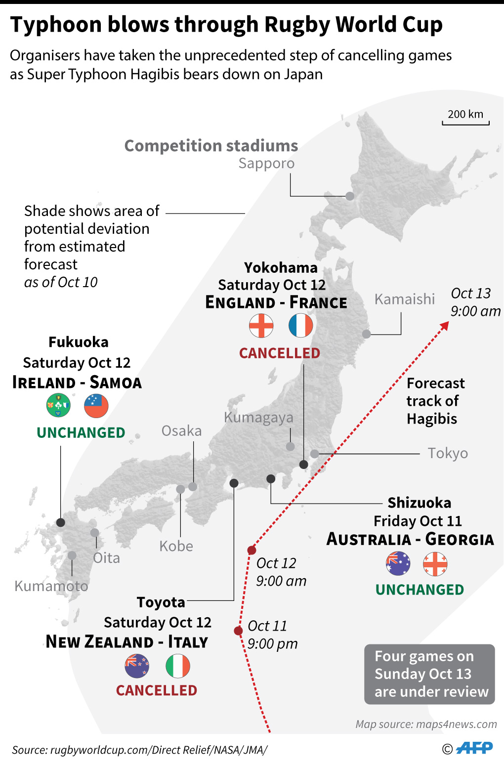 Grafik yang menunjukkan jalur perkiraan Topan Hagibis melalui Jepang 