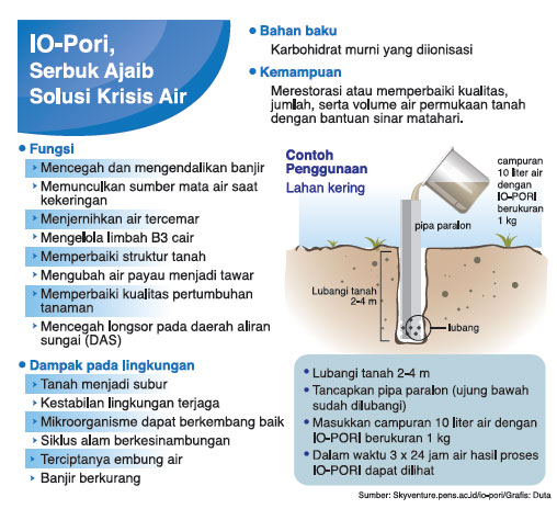 serbuk ajaib yang dia beri nama IO-PORI.