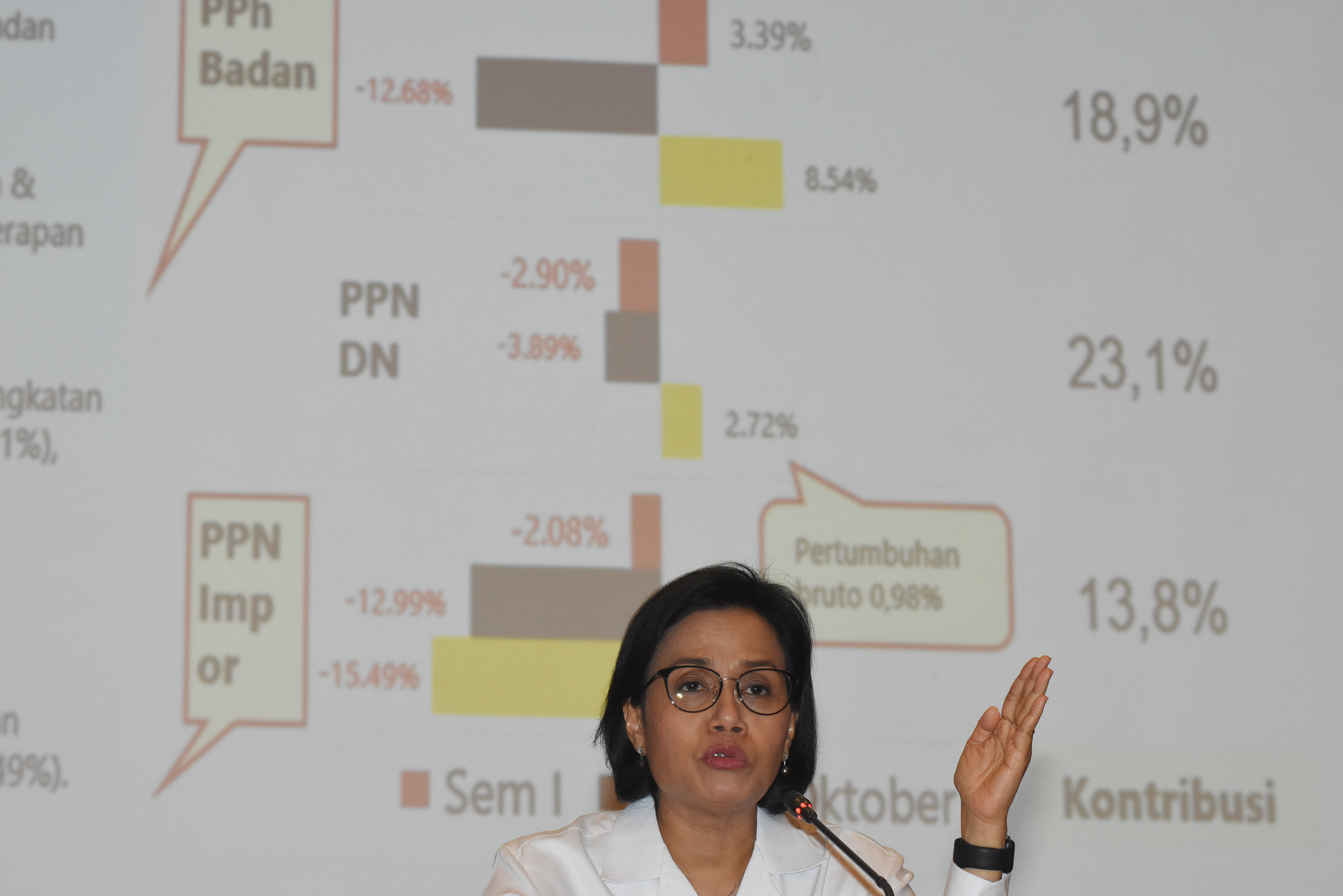 Sri Mulyani