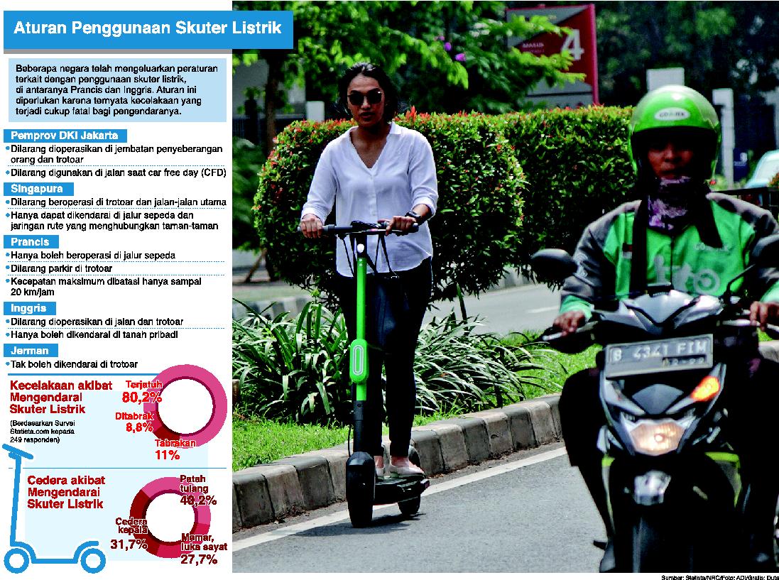 Infografis Skuter Listrik
