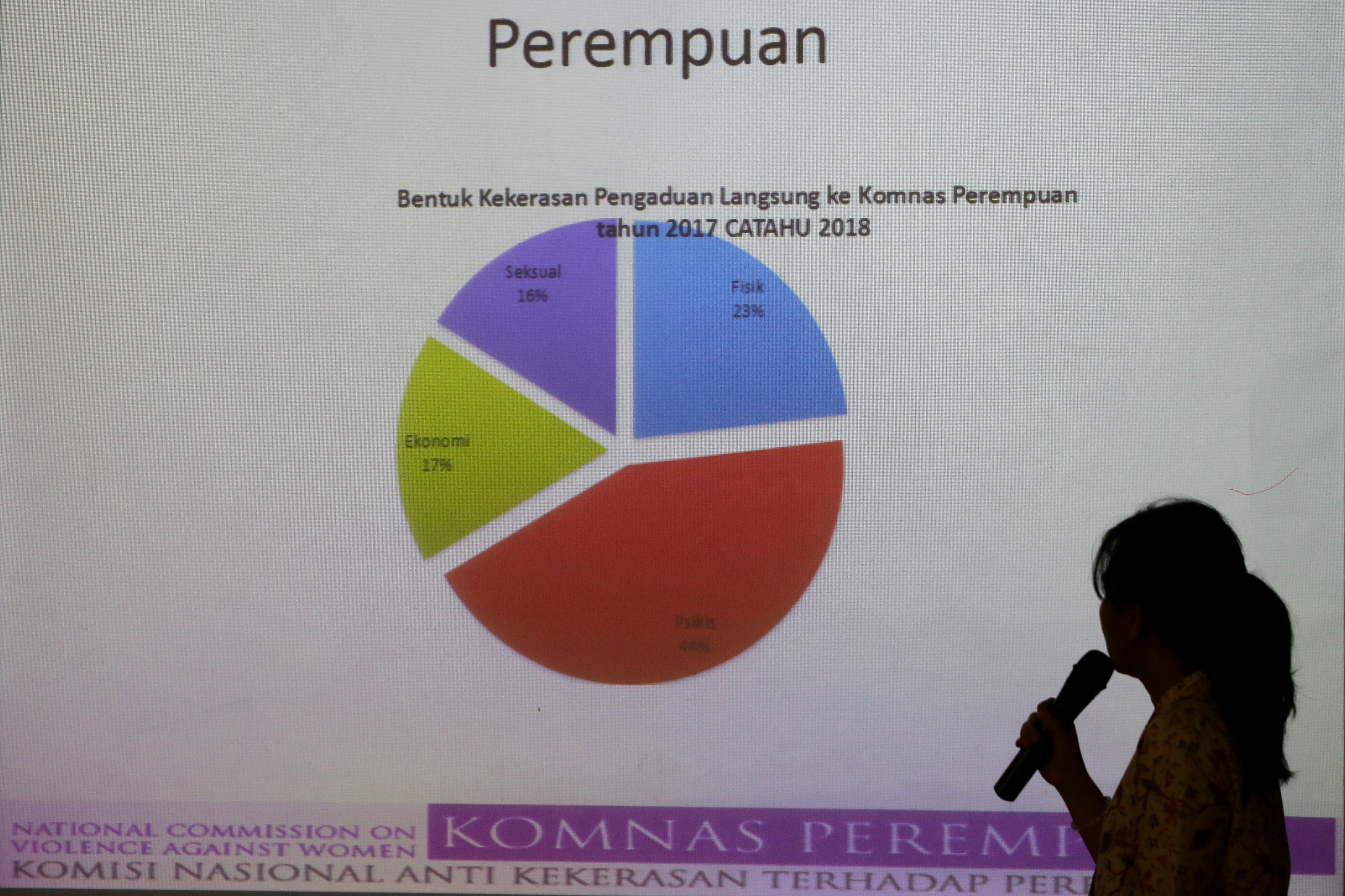 Kasus Kekerasan Seksual masih Tinggi