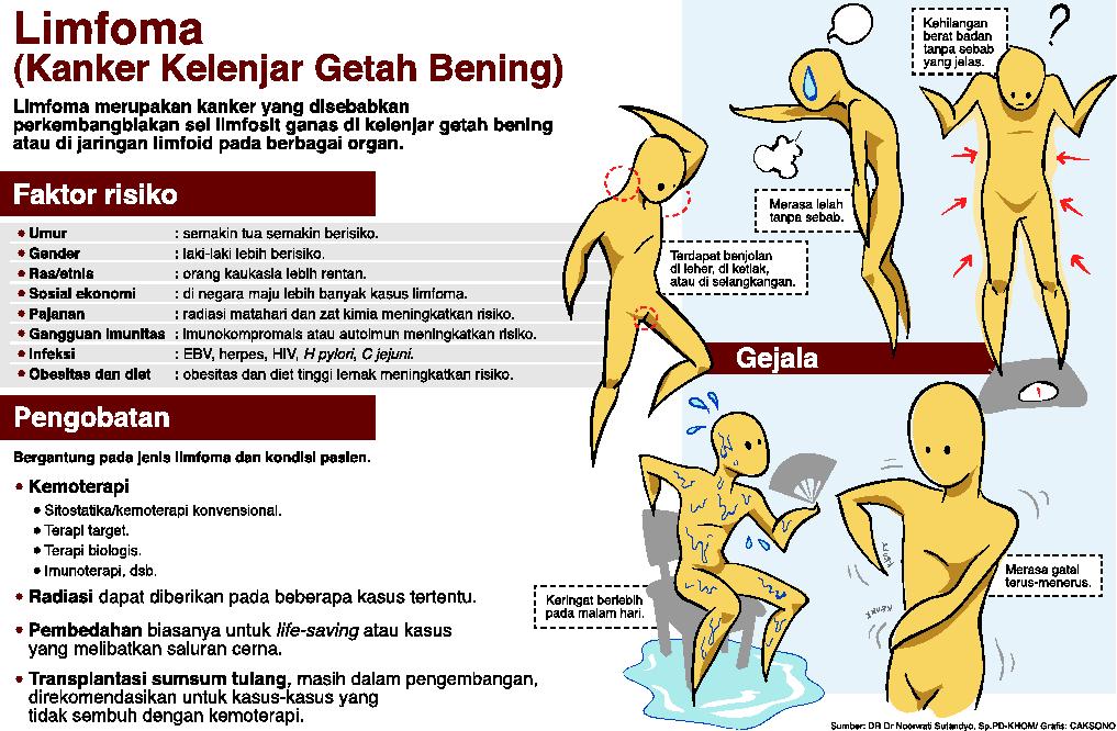 Terapi Inovatif untuk Kanker Limfoma Hodgkin