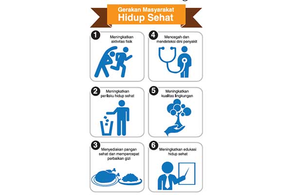 Gerakan Masyarakat Hidup Sehat