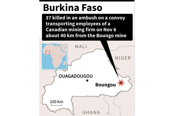 37 Tewas dalam Serangan di Burkina Faso
