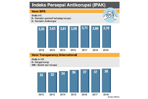 Cegah Korupsi Semua Pihak Diminta Komit