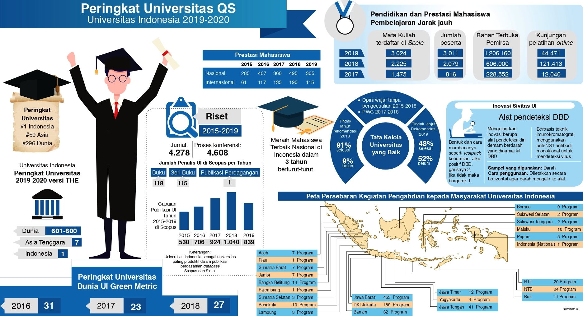 Peringkat Universitas QS