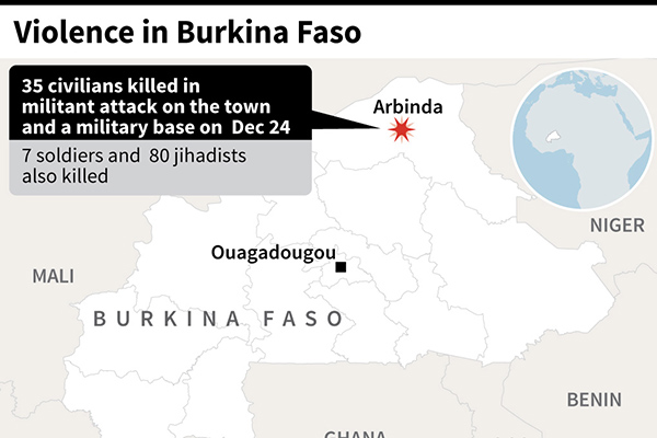 Serangan Militan Tewaskan Warga Sipil