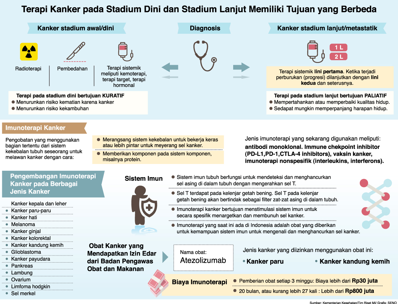 Imunoterapi Manjur tapi Mahal