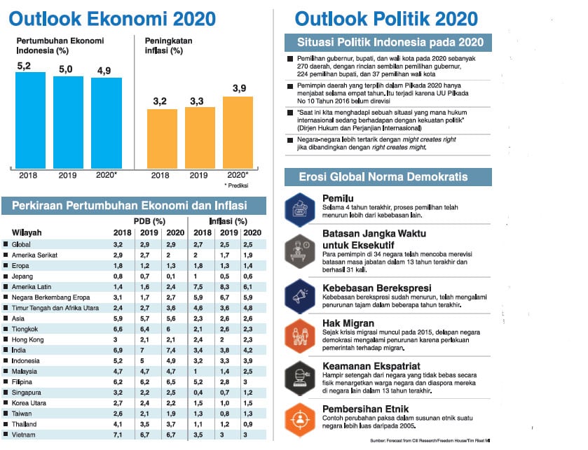 Bertahan di Tengah Tren Pelemahan Global