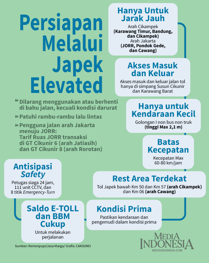 Persiapan Melalui Japek Elevated