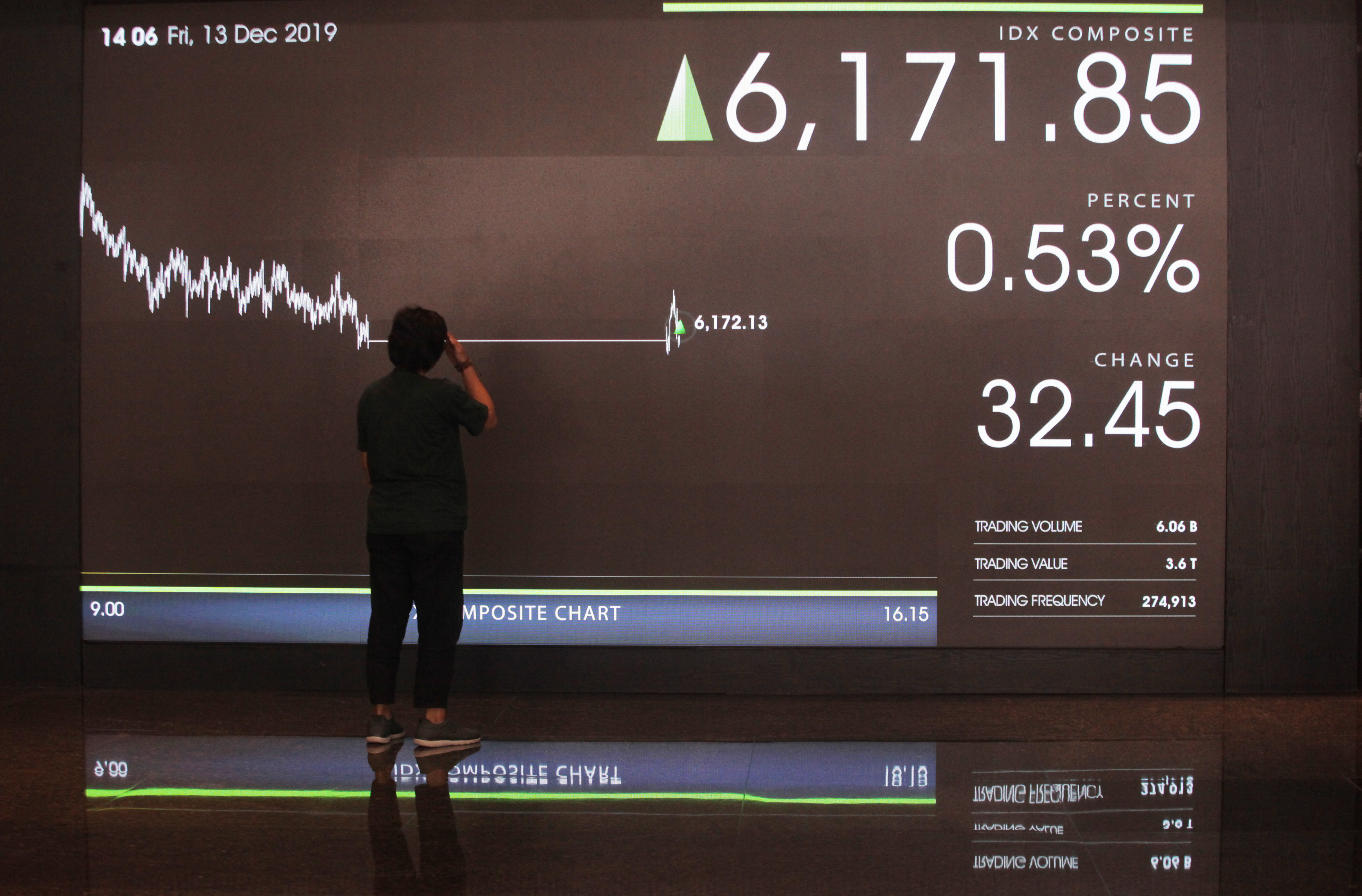 Layar pergerakan saham di Bursa Efek Indonesia 