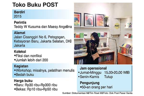 POST adalah toko buku di sudut Pasar Santa, Kebayoran Baru, Jakarta Selatan.