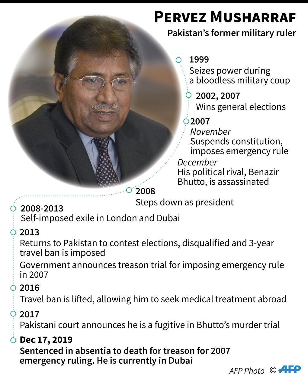 Profil mantan penguasa militer Pakistan Pervez Musharraf yang dihukum mati