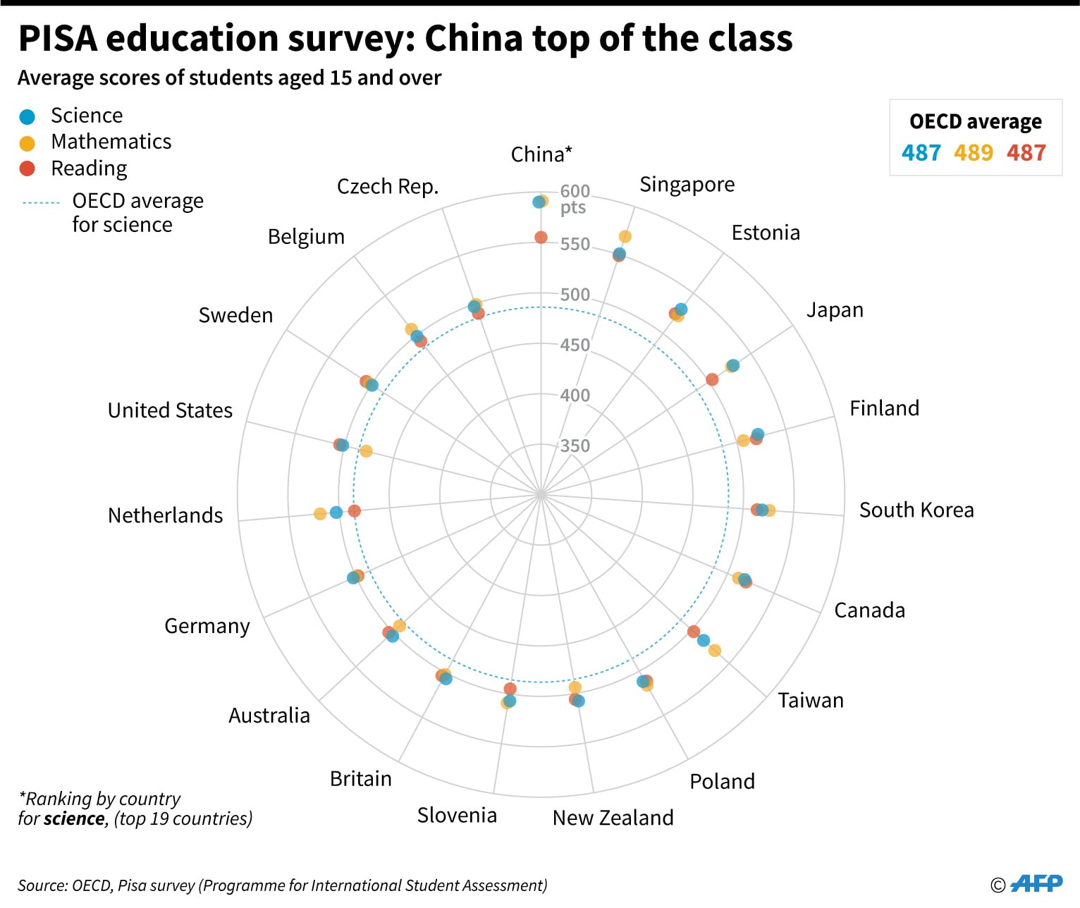Ranking PISA Melorot, Benahi Pendidikan Dasar