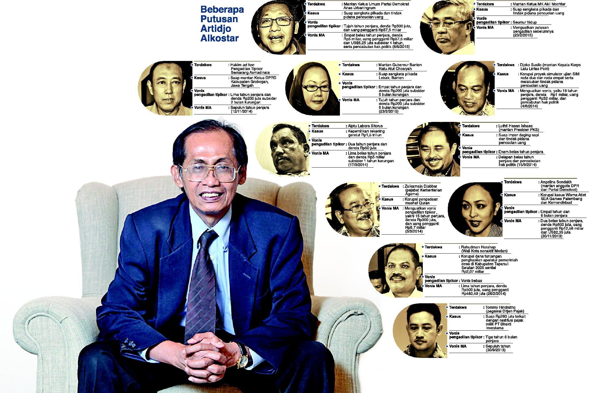 Anggota Dewan Pengawas KPK  Artidjo Alkostar 