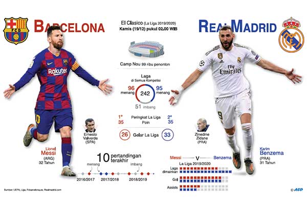 Memburu Gelar Raja El Clasico