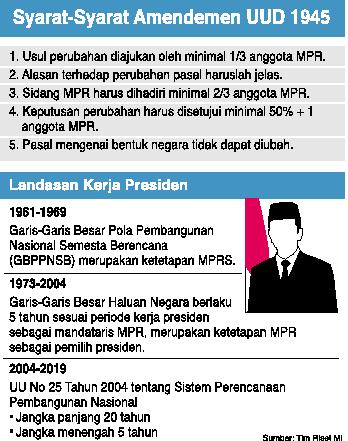 syarat-syarat amendemen UUD 1945