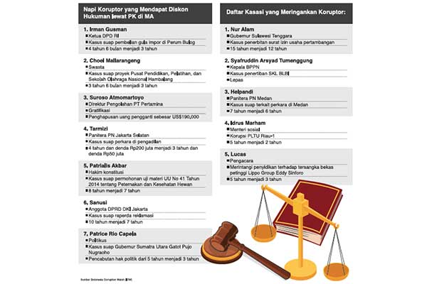 Komitmen Antirasuah Cenderung Personal