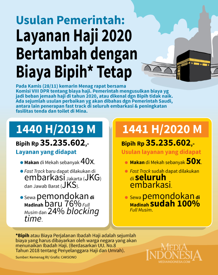 Usulan Pemerintah: Biaya Bipih 2020 Tidak naik