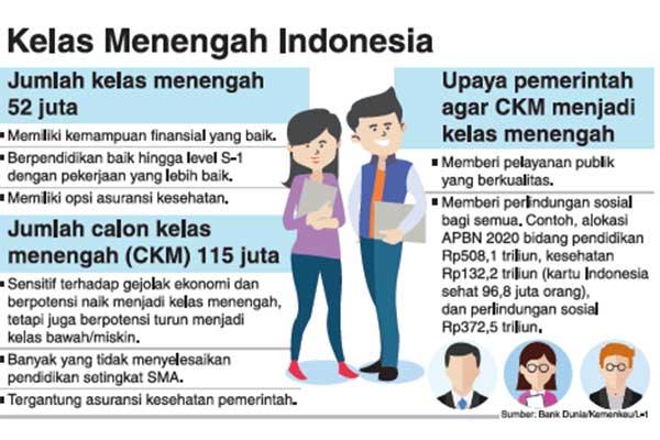 Kelas Menengah Indonesia