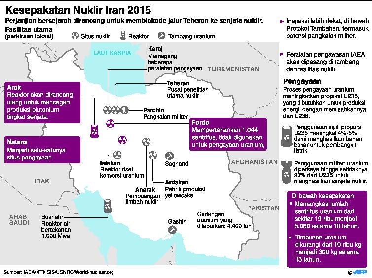 Iran segera Selesaikan Langkah Nuklir Berikutnya