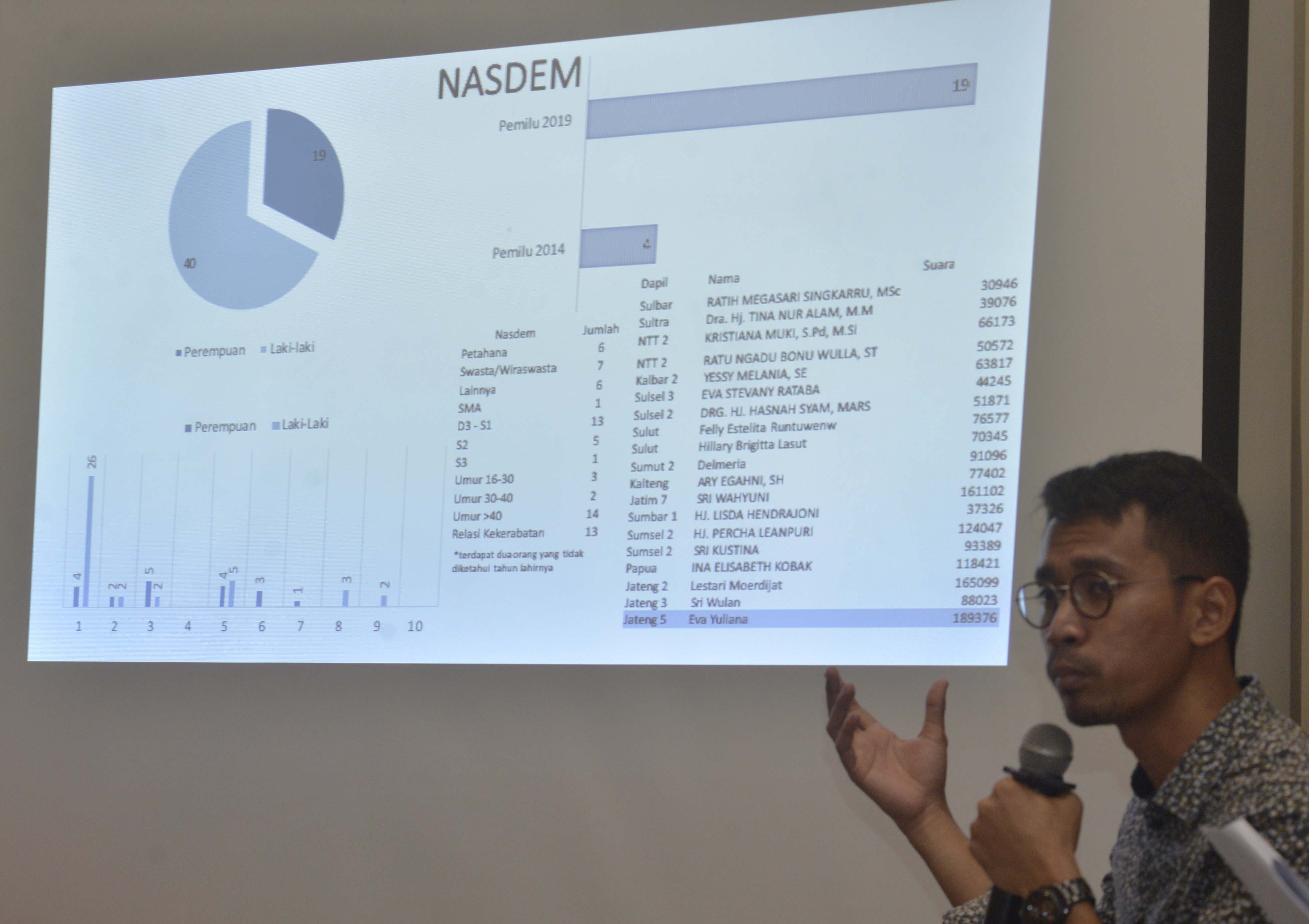 Rekrutmen Partai Harus Terbuka Bila Ingin Pileg Tertutup
