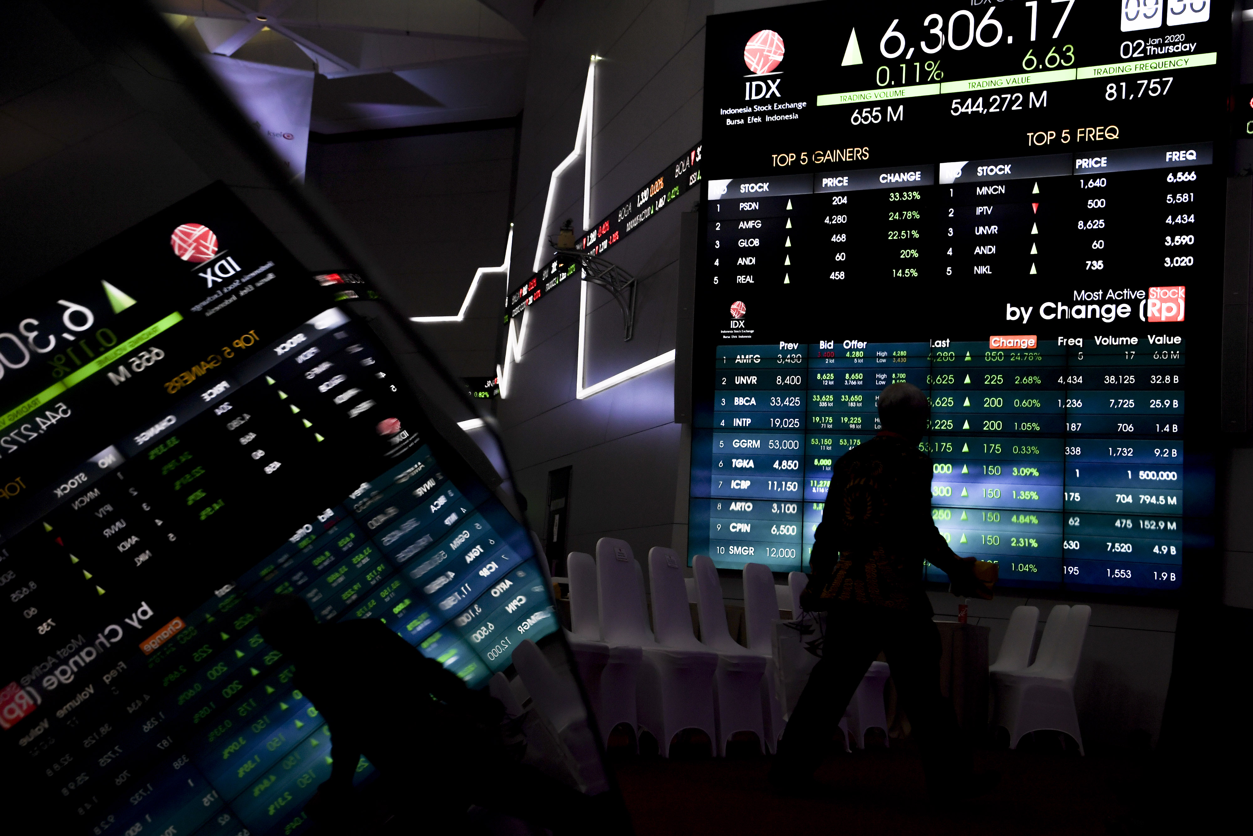 Pekerja berjalan di dekat monitor pergerakan bursa saham saat pembukaan perdagangan saham tahun 2020 di Bursa Efek Indonesia, Jakarta