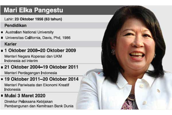 Mari Elka Pangestu