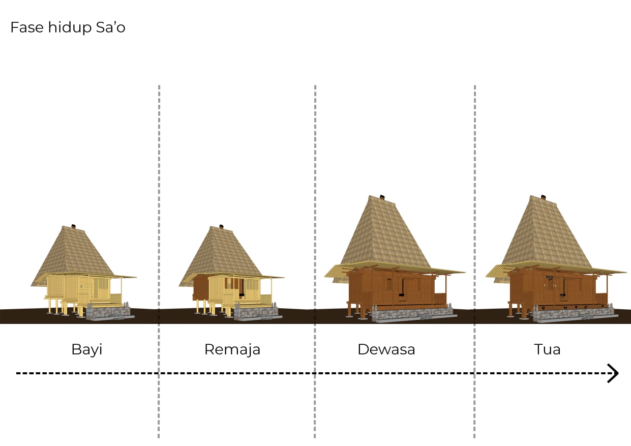 Rumah Adat Ngadha NTT